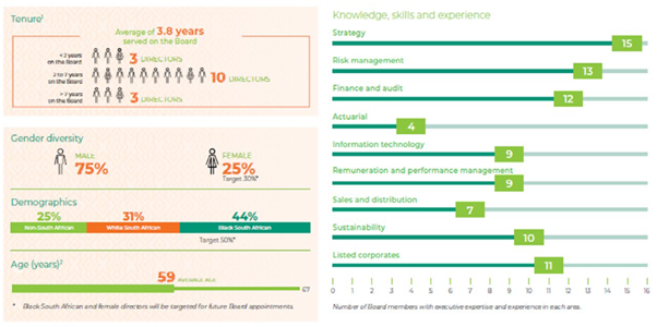 Transparency BP-Old Mutual